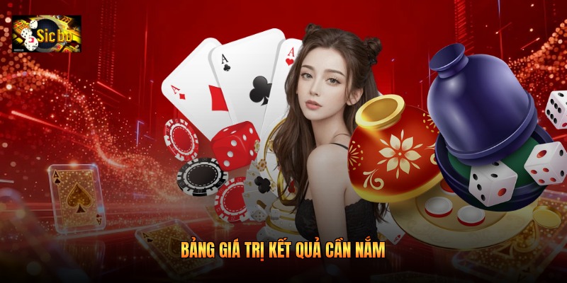 Bảng giá trị kết quả cần nắm